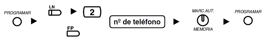 Marcación con MEMORIA con tecla de una sola pulsación
