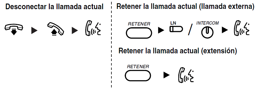 Responde a una llamada en espera si mi extensión escucho el tono al estar ocupada