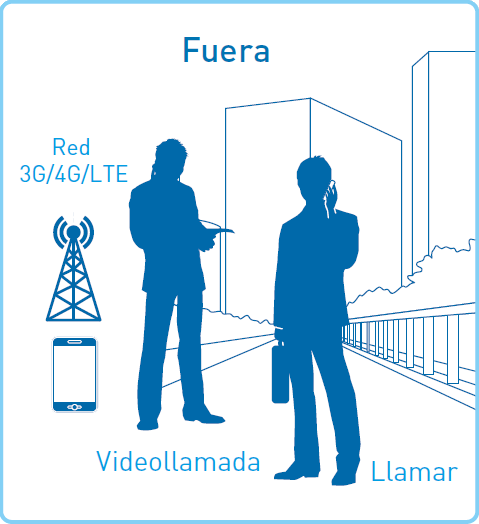 KX-UCMA Solucion Media Relay Gateway integrada para usar de fuera de la oficina en Red WAN con 3G 4G LTE CASTelecom
