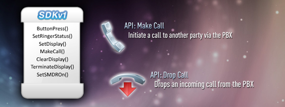 Panasonic SDK Software Develpment Kit Herramienta de Desarrollo de Software de 
                        Aplicaciones para Conmutadores KX-NCP500, KX-NCP1000, KX-TDE100, KX-TDE200 y KX-TDE600