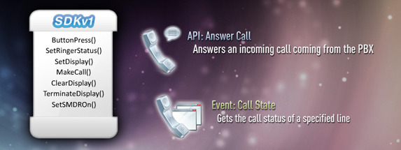 Panasonic SDK Software Develpment Kit Herramienta de Desarrollo de Software de 
                        Aplicaciones para Conmutadores KX-NCP500, KX-NCP1000, KX-TDE100, KX-TDE200 y KX-TDE600