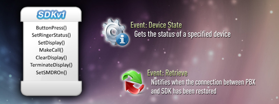 Panasonic SDK Software Develpment Kit Herramienta de Desarrollo de Software de 
                        Aplicaciones para Conmutadores KX-NCP500, KX-NCP1000, KX-TDE100, KX-TDE200 y KX-TDE600