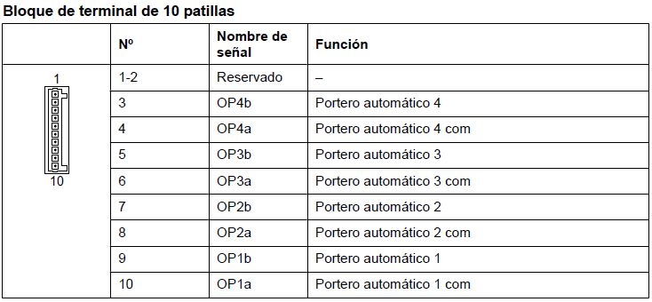 KX-TDA0161XJ Sub Tarjeta Panasonic DPH4 Abre Puertas Portero Automatico Asignacion de Pines Bloque de Terminal de 10 pines patillas de conexión - CASTelecom