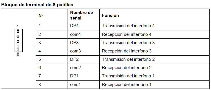 KX-TDA0161XJ Sub Tarjeta Panasonic DPH4 Interfon Portero Asignacion de Pines Bloque de Terminal de 8 pines patillas de conexión - CASTelecom