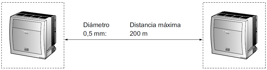 KX-TDA0188XJ Tarjeta de Troncal Digital E1 de 30 canales con conexión Coaxial 75 ohms y RJ45 ohms compatible con el estándard ITU-T Distancia máxima de conexión como Extensión o conexión a otro conmutador - CASTelecom
