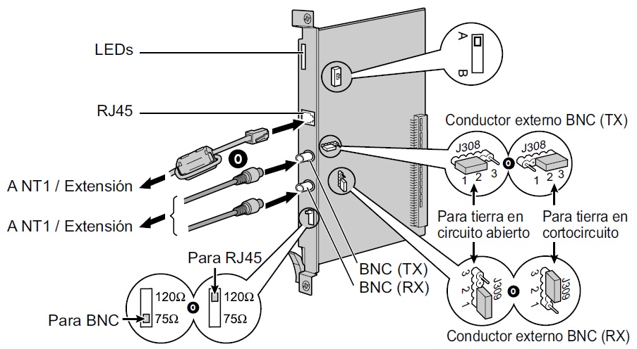 KX-TDA0188XJ Tarjeta de Troncal Digital E1 de 30 canales con conexión Coaxial 75 ohms y RJ45 ohms compatible con el estándard ITU-T+ Máximo 4 tarjetas KX-TDA0188 E-1 por equipo PBX+ Para Conmutadores Digitales Panasonic KX-TDA y KX-TDE+ - CASTelecom