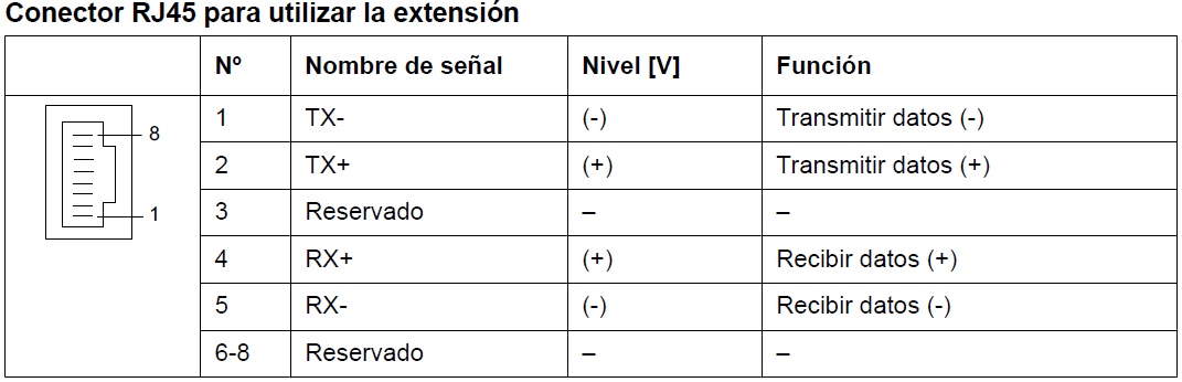 KX-TDA0188XJ Tarjeta de Troncal Digital E1 de 30 canales con conexión Coaxial 75 ohms y RJ45 ohms compatible con el estándard ITU-T+ Asignación de Pines o Patillas del Conector RJ45 de 150 Ohms para Extensión o Conexión con Otro Conmutador+ Pines Cruzados - CASTelecom