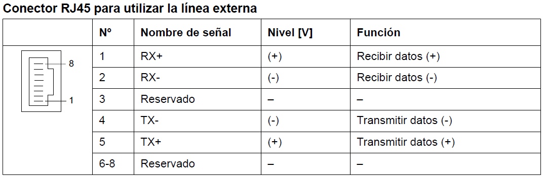 KX-TDA0188XJ Tarjeta de Troncal Digital E1 de 30 canales con conexión Coaxial 75 ohms y RJ45 ohms compatible con el estándard ITU-T+ Asignación de Pines o Patillas del Conector RJ45 de 150 Ohms para Troncal Digital o Línea Externa - CASTelecom