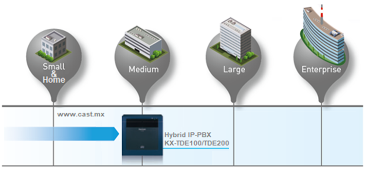 Conmutadores Panasonic KX-TDE100 Hibrido Enhaced IP-PBX SIP IP Digital Analógico para Mediana Empresa, Oficina y Despacho