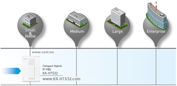 Conmutadores Panasonic KX-HTS32 Hibrido SIP Analógico para Pequeña Empresa, Oficina, Despacho y Hogar