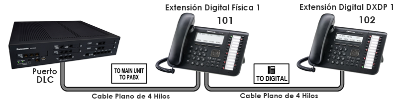 Los Telefonos KX-DT521, KX-DT543 y KX-DT546 tienen la facilidad DXDP Digital eXtra Device Port o puerto Digital eXtra para Conmutadores Panasonic Digitales Hibridos KX-TDA, Panasonic Digitales KX-TDE y Panasonic Servidor de Comunicaciones KX-NS