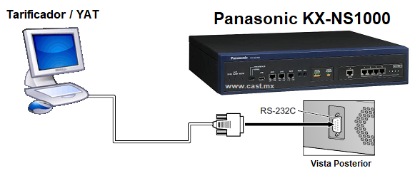 Conexión RS-232C de la Salida SMDR REDCE del Tarificador o Programa de Captura de Registros del Conmutador Panasonic KX-NS1000