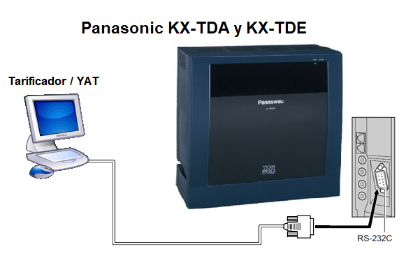 Conexión RS-232C de la Salida SMDR REDCE del Tarificador o Programa de Captura de Registros del Conmutador Panasonic TDA y TDE