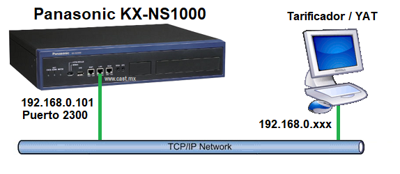 Conexión TCP/IP de la Salida SMDR REDCE del Tarificador o Programa de Captura de Registros del Conmutador Panasonic KX-NS1000