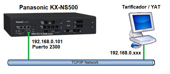 Conexión TCP/IP de la Salida SMDR REDCE del Tarificador o Programa de Captura de Registros del Conmutador Panasonic KX-NS500
