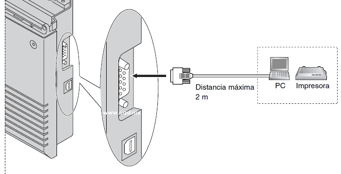 Configuración de Salida SMDR REDCE del Conmutador Panasonic KX-TES824 y KX-TEM824
