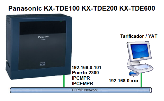 Conexión TCP/IP de la Salida SMDR REDCE del Tarificador o Programa de Captura de Registros del Conmutador Panasonic KX-TDA y KX-TDE