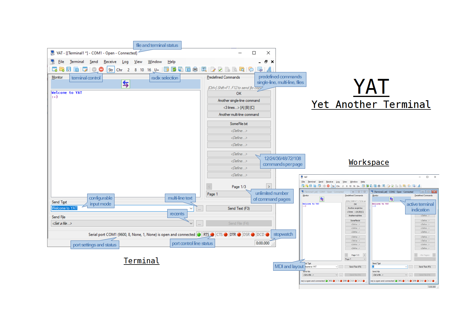 YAT Yet Another Terminal, Programa Terminal para descargar el Registro Detallado de Llamadas de los Conmutadores Panasonic