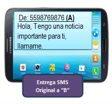 Mensaje SMS Gratis recibido