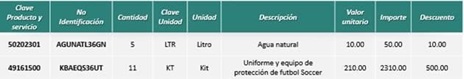 Los descuentos no se deben registrar de manera global, se registran por cada uno de los conceptos contenidos dentro del comprobante