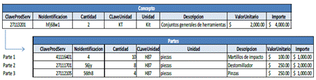 Ejemplo: Venta de 2 KIT de herramientas