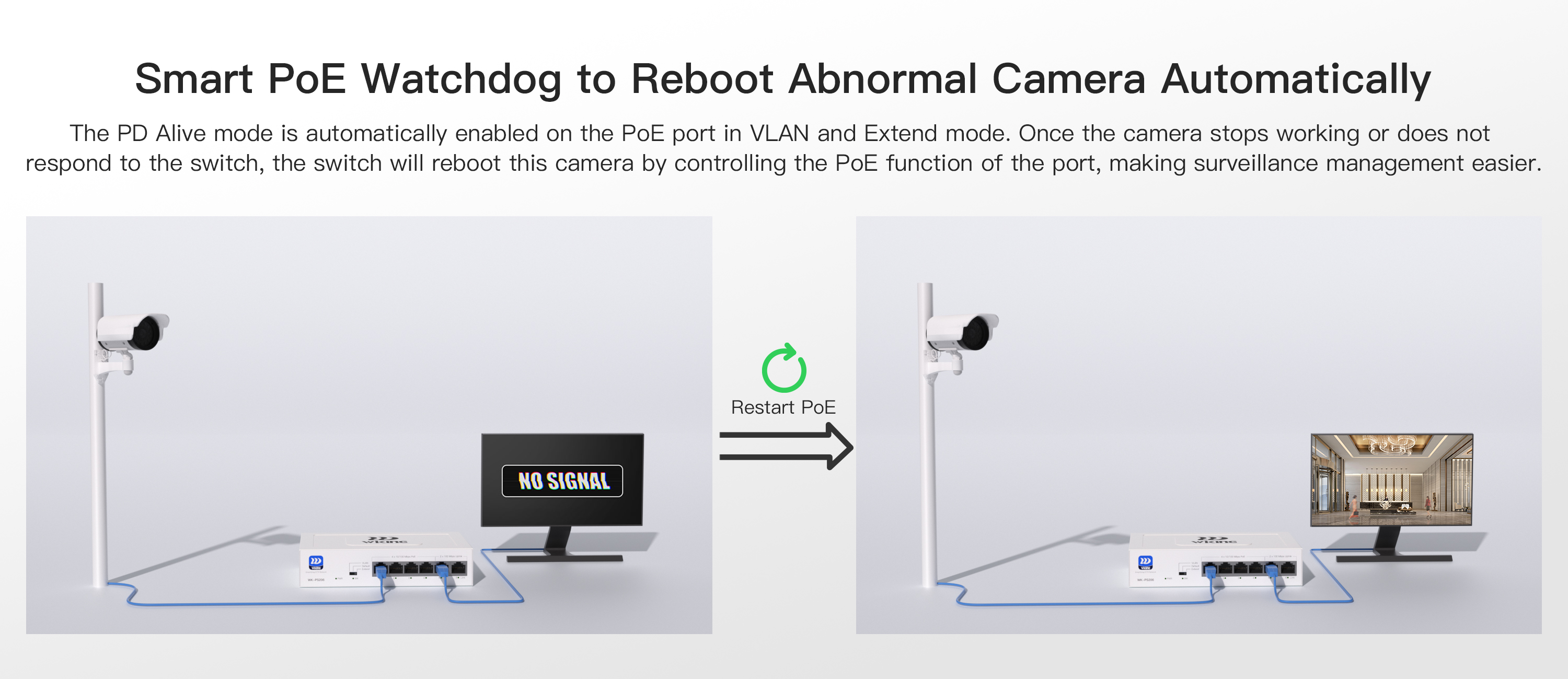 WK-PS2 Wiking Switch PoE No Administrable con Precio Optimizado para CCTV, VoIP y Switching desde 4 a 24 puertos - CASTelecom