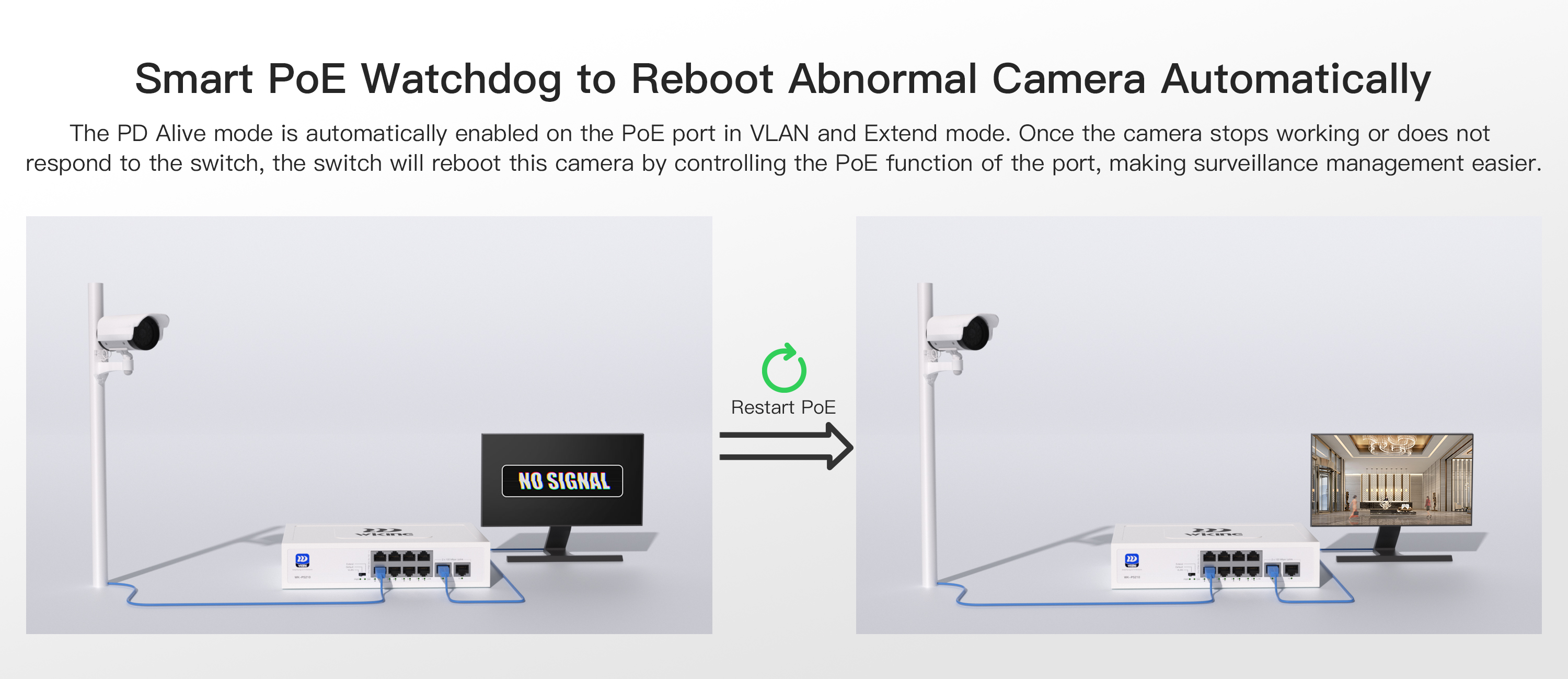 WK-PS2 Wiking Switch PoE No Administrable con Precio Optimizado para CCTV, VoIP y Switching desde 4 a 24 puertos - CASTelecom