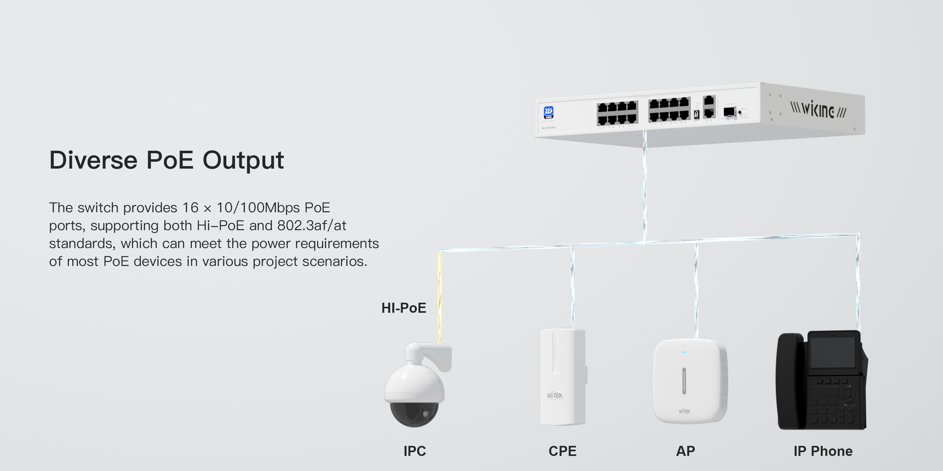 WK-PS2 Wiking Switch PoE No Administrable con Precio Optimizado para CCTV, VoIP y Switching desde 4 a 24 puertos - CASTelecom