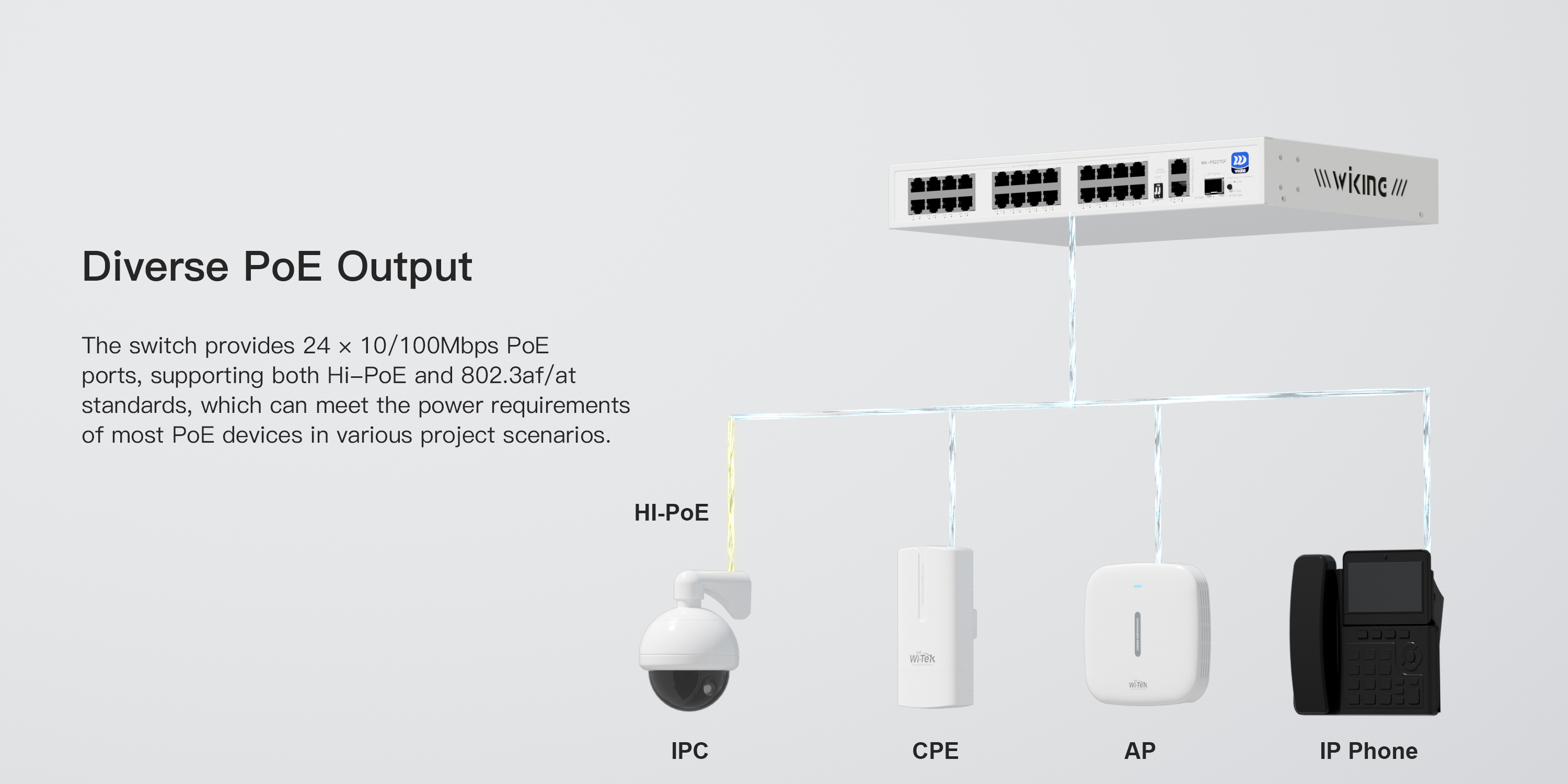 WK-PS2 Wiking Switch PoE No Administrable con Precio Optimizado para CCTV, VoIP y Switching desde 4 a 24 puertos - CASTelecom