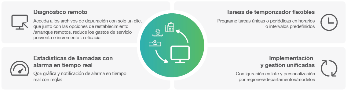 Yealink Serie T3 Teléfono IP SIP Plataforma todo en uno, fácil de gestionar - CASTelecom