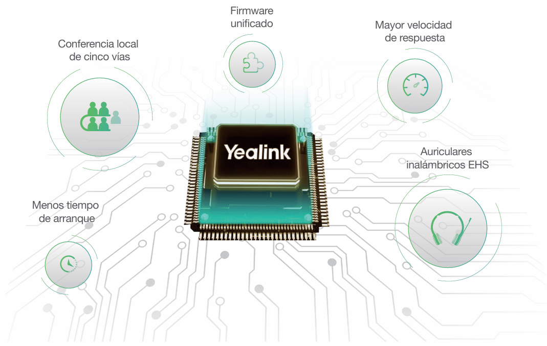 Yealink Serie T3 Teléfonos IP SIP Audio HD Equipada con un Potente Chip - CASTelecom