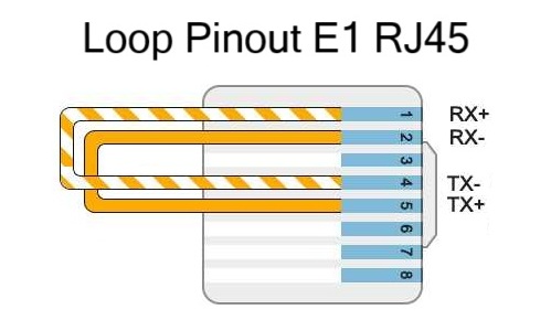 Loop Pinout para Troncal Digital E1 con conexión RJ45